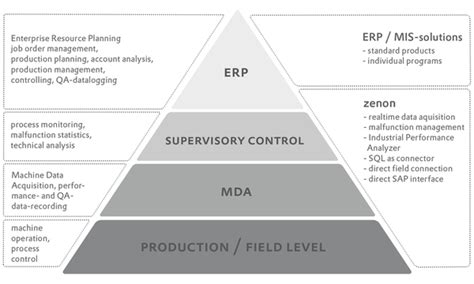 Maestro Technologies: PC-based control, SCADA, Industrial PC, HMI, Soft ...