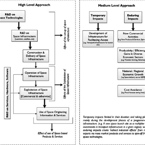 Steering Committee 的图像结果