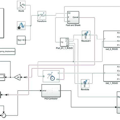 Image result for Spring-Mass Simscape Multibody