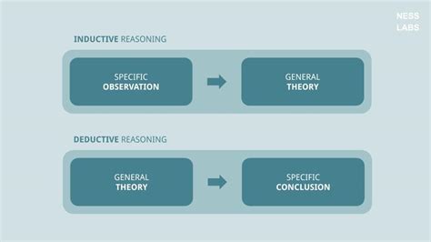 Inductive Reasoning 的图像结果