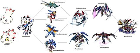 Digimon Evolution: Gammamon by kentZamin on DeviantArt