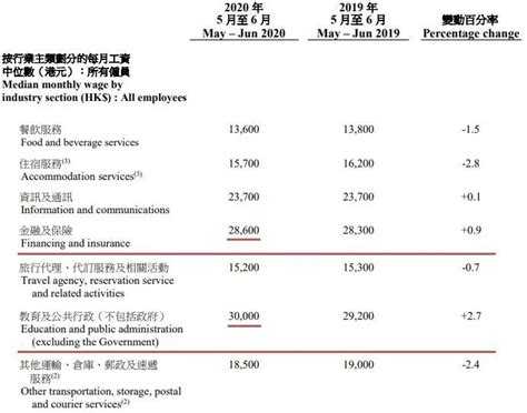 香港工资一般多少钱一个月？看完震惊了！ - 知乎