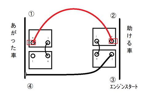 Image result for Graphical Method of Solving Linear Programming Problems