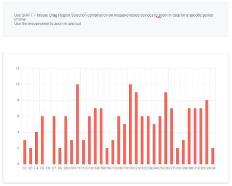 Image result for Example of a Complex Data Chart