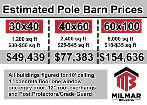 Pole Barn Cost By Size at Jason Seman blog