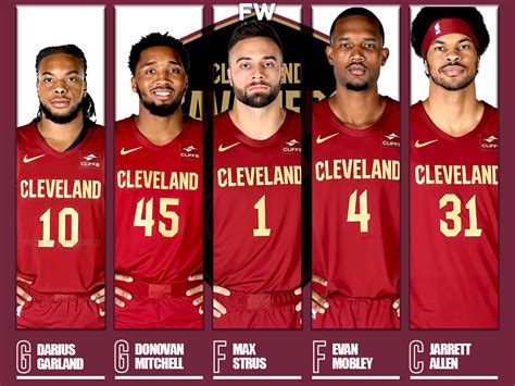 Cleveland Cavaliers starting lineup changes: Check out the latest ...