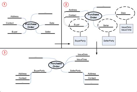 Image result for Mind Map API Document