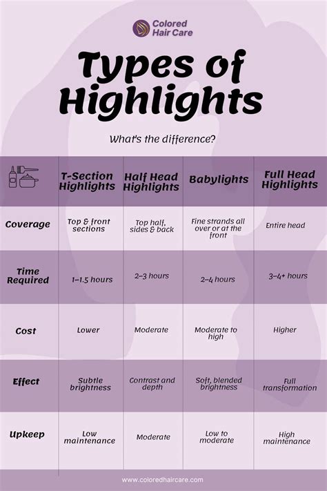 T-Section Highlights: The Ultimate Low-Fuss Hair Refresh