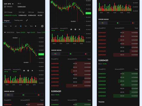 Image result for Beautiful Trading View Coustumization