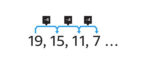 Image result for Python Sequence Creation