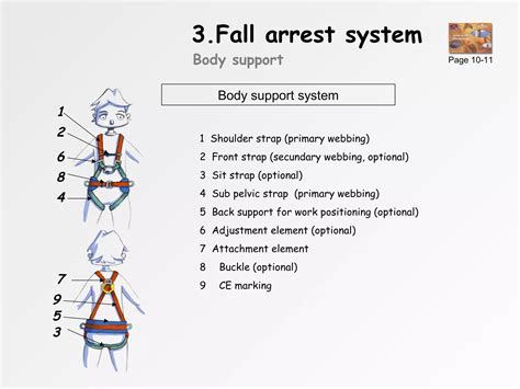 Annual Fall Protection Refresher Line 的图像结果