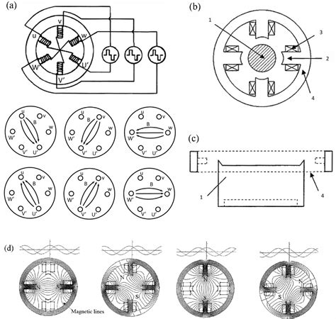 Progress in the Circular Arc Source Structure and Magnetic Field Arc ...