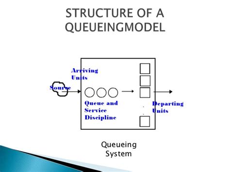 Image result for Queueing Theory Explained
