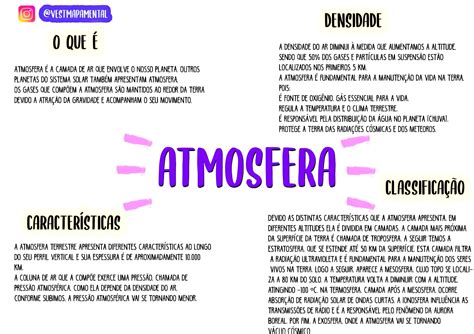 MAPA MENTAL SOBRE CAMADAS DA ATMOSFERA - Maps4Study