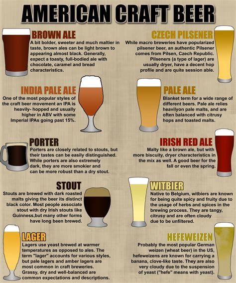 Drinks menu beer on tap tiff s burger alehouse union nj – Artofit