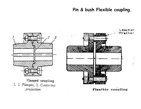 Image result for Coupling Alignment Rotalign