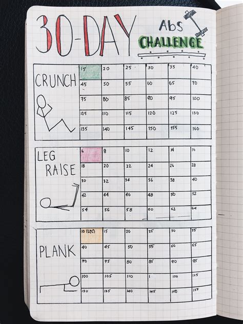 Image result for Bullet Journal Exercise Log