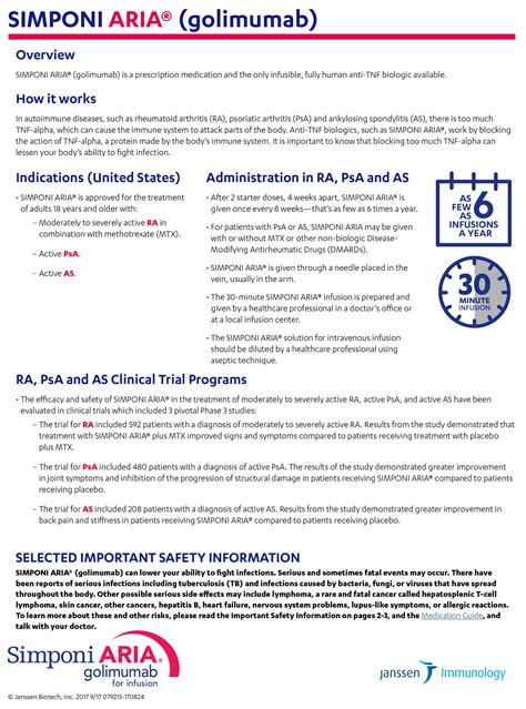 Simponi Aria Side Effects