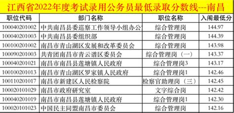 2023江西省考岗位分析——南昌-江西公务员考试网-江西人事考试网-江西华图
