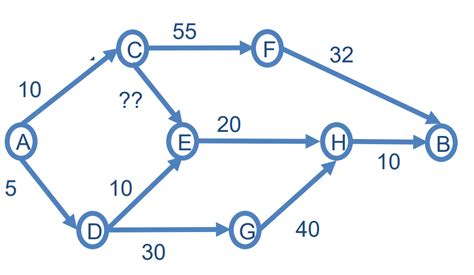 Image result for Dijkstra Algorithm