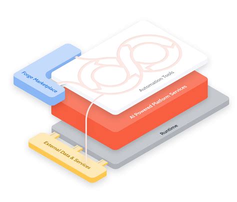 OutSystems Chart 的图像结果