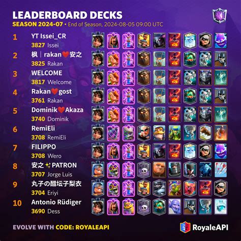 Top 2v2 Clash Royale Best Decks for Every Strategy Style