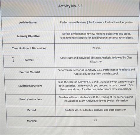 Image result for Model Activity Task Plus 5