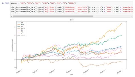 Image result for Python Projects Stock