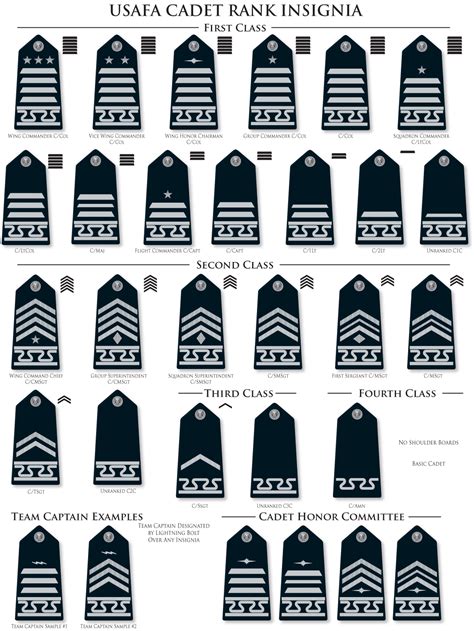 Air Force Rank List