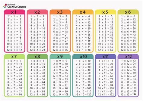 Math Multiply Tables 的图像结果
