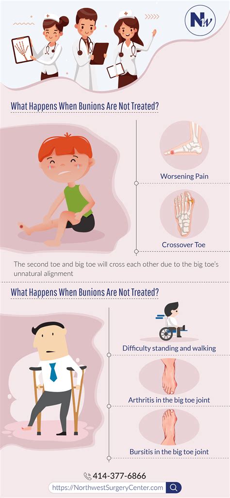 What Happens When Bunions Are Left Untreated Infographic | Northwest Surgery Center