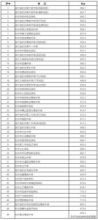 杭州2024在职考研培训：跨专业考研有哪些限制 - 知乎