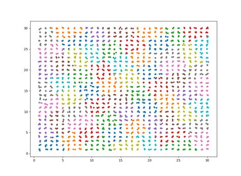 Image result for Bin Map From 2D Array Python