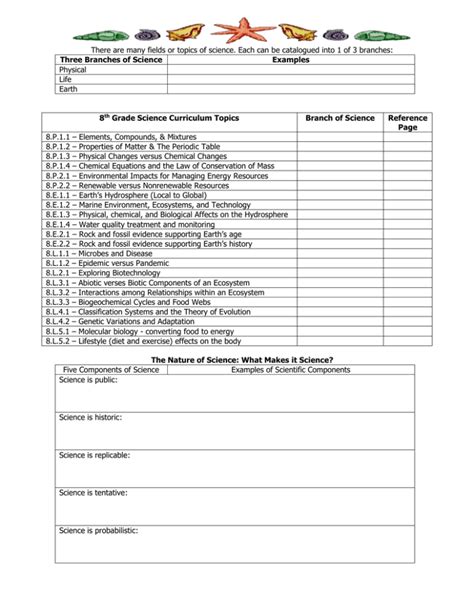 Branches of Science 的图像结果