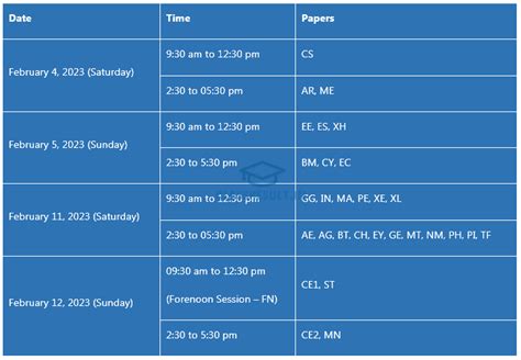 Gate Exam 2023 Instruction and Guidelines