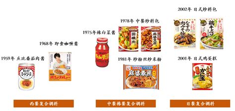 快餐行业餐饮品牌从0到1打造品牌，鲸湃咨询“廖新林乌鸡米粉”案例解析 - 知识库 - 市场部网