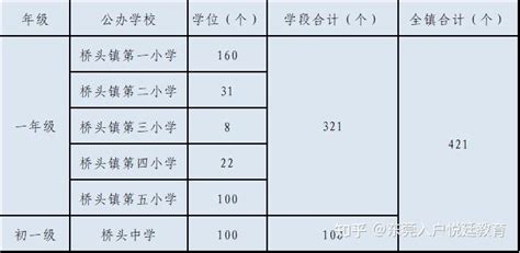 硬核干货！南山区积分入学攻略 - 知乎