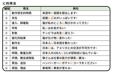 深入學習助詞「に」：進階的12種「に」用法-文章分享-王可樂日語