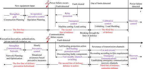 Image result for Electrical Grid Security
