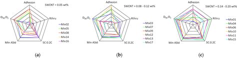 Optimisation of Industrially Relevant Electrode Formulations for LFP ...