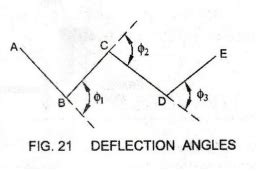 Measurement of angles - Traverse Surveying or Traversing | Surveying