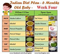 Image result for Feeding Baby at 6 Months