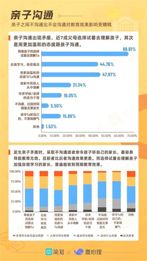 在深圳，家庭年收入低于这个数字，所以要慎重选择国际学校！-深圳贝赛思国际学校