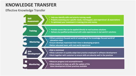 Knowledge Transfer Training Module 的图像结果