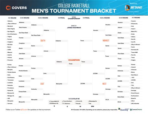 Best March Madness Bracket 2024