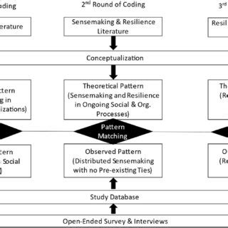 Image result for Pattern Matching Design Analysis and Algorithm