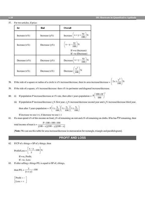 Image result for Class 12 Maths Tricks and Shortcuts