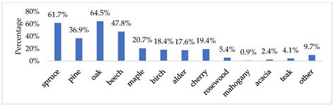 Mapping the Supply of Colour Tones of Wood and Furniture Products in ...