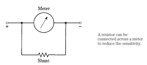 Using Voltmeter 的图像结果