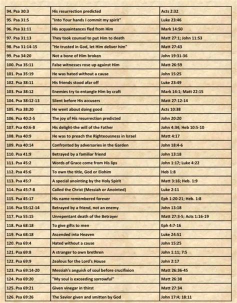 Image result for Dream Scriptures